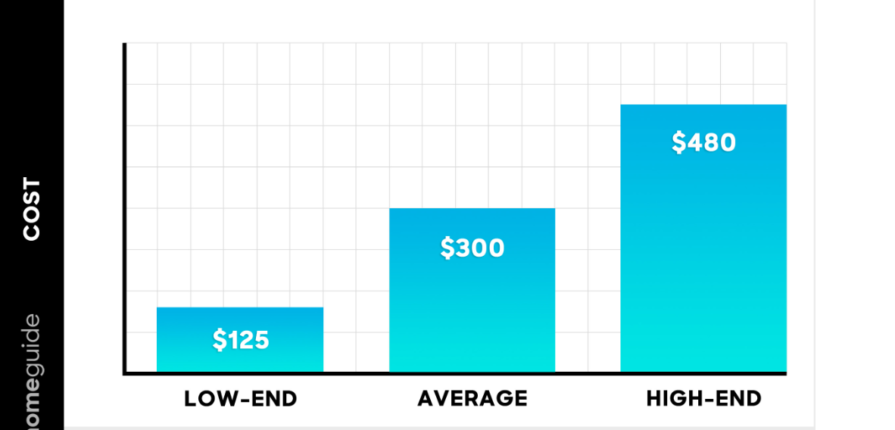 heating repair prices